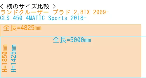 #ランドクルーザー プラド 2.8TX 2009- + CLS 450 4MATIC Sports 2018-
